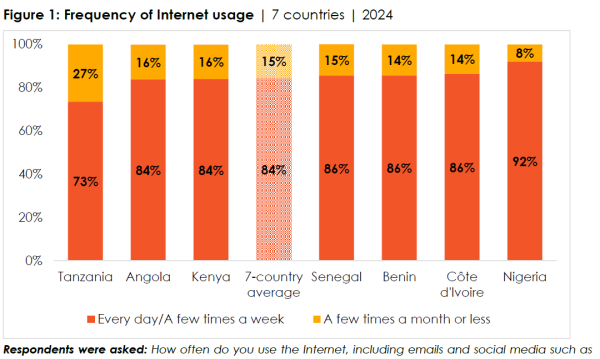 Afrobarometer