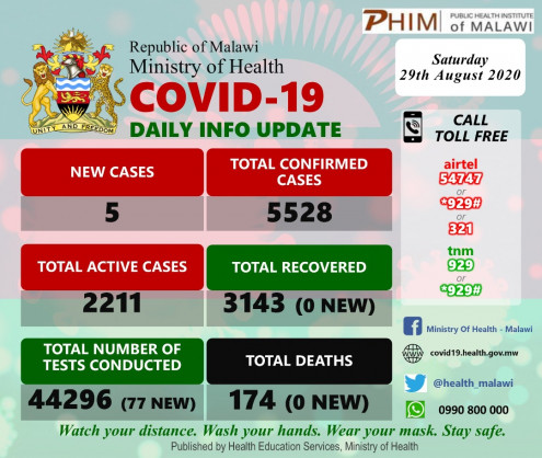 Coronavirus - Malawi: COVID-19 Daily Information Update (29th August 2020)