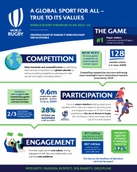 World Rugby's Strategic Plan 2021 - 2025 .jpg