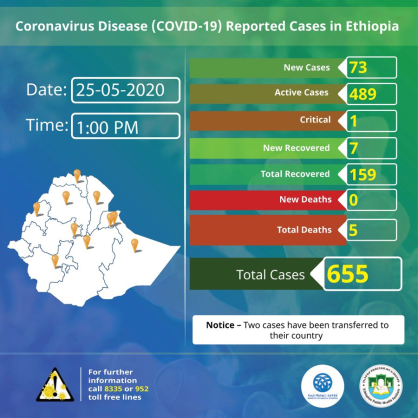 Coronavirus - Ethiopia: COVID-19 reported cases in Ethiopia – 25 May 2020