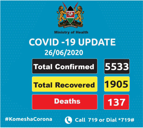 Coronavirus - Kenya: COVID-19 Update (26 June 2020)