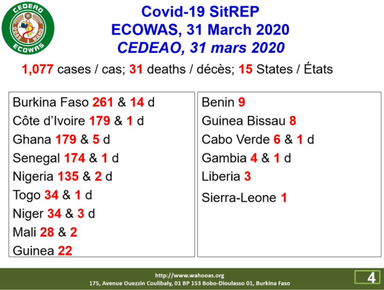 Coronavirus – Africa: COVID-19 Pandemic Situation Report in ECOWAS-CEDEAO Region