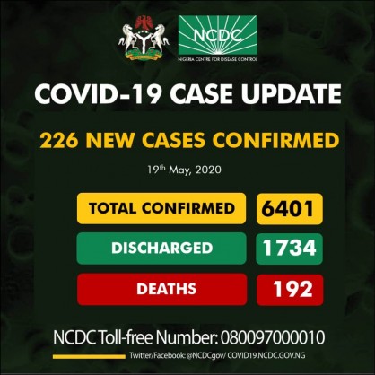 Coronavirus - Nigeria: 226 new cases of COVID-19