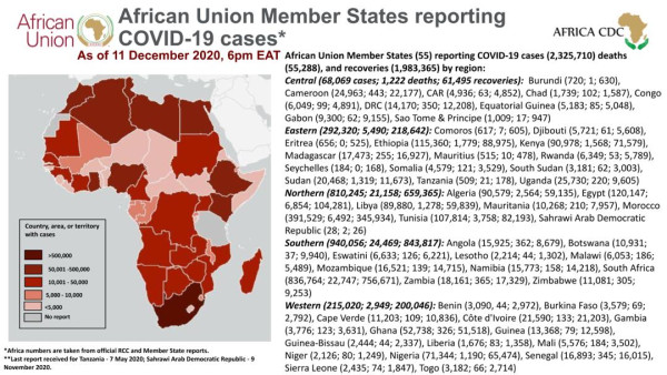 Coronavirus: African Union Member States reporting COVID-19 cases as of 11 December 2020, 6 pm EAT
