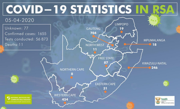 Coronavirus - South Africa: 1655 confirmed cases of COVID-19, an increase of 70 new cases