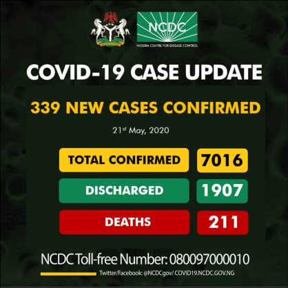 Coronavirus - Nigeria: 339 new cases of COVID-19