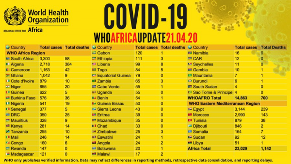 Coronavirus - Africa: COVID-19 update on 21 April 2020