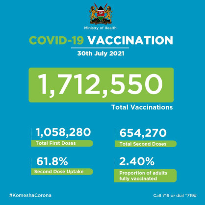 Ministry of Health, Kenya