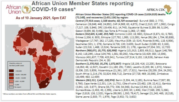 Coronavirus: African Union Member States reporting COVID-19 cases as of 10 January 2021, 6 pm EAT