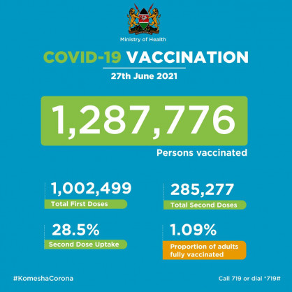 Coronavirus - Kenya: COVID-19 Vaccination (27 June 2021)