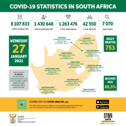 Coronavirus - South Africa: COVID-19 update (27 January 2021)