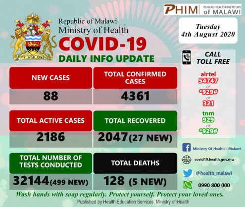 Coronavirus - Malawi: COVID-19 Daily Information Update (4th August 2020)