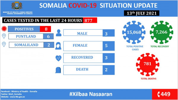 Ministry of Health & Human Services, Federal Republic of Somalia