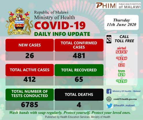 Coronavirus - Malawi: COVID-19 Daily Information Update (11th June 2020)