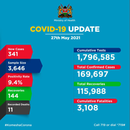 Coronavirus - Kenya: COVID-19 update (27 May 2021)