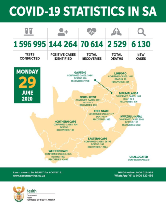 Coronavirus - South Africa: COVID-19 Statistics in South Africa as at 29 June 2020