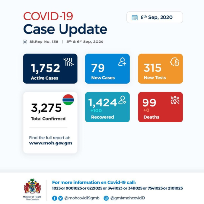 Coronavirus - Gambia: Daily Case Update as of 8th September 2020