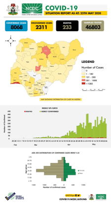 Coronavirus - Nigeria: COVID-19 Situation Report for Nigeria (25 May 2020)