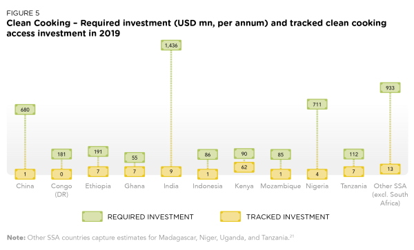 Sustainable Energy for All (SEforALL)