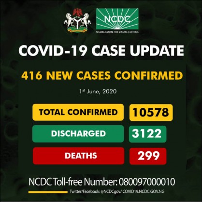 Coronavirus - Nigeria: 416 new cases of COVID-19