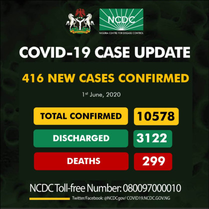 Coronavirus - Nigeria: 416 new cases of COVID-19