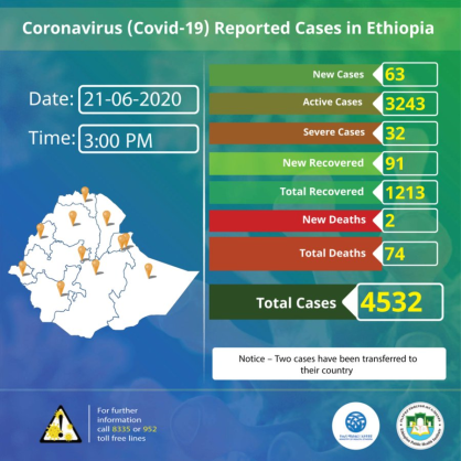 Coronavirus - Ethiopia: COVID-19 reported cases in Ethiopia – 21st June 2020