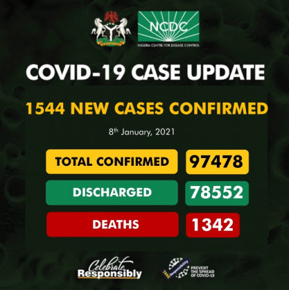 Coronavirus - Nigeria: COVID-19 update (8th January 2021)