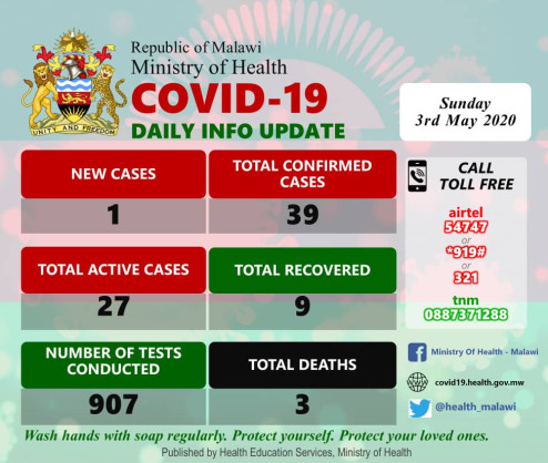 Coronavirus - Malawi: COVID-19 Daily Information Update (3rd May 2020)