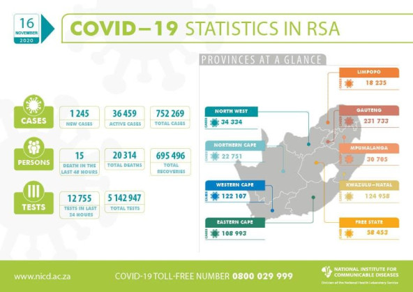 Coronavirus - South Africa: COVID-19 update for South Africa (16 November 2020)