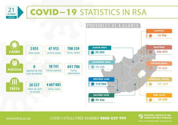 Coronavirus - South Africa: COVID-19 update for South Africa (21st October 2020)