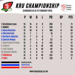 Match-Day-15-Standings-Championship-1024x1024.png