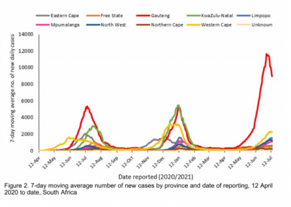 Coronavirus - South Africa: Latest Confirmed Cases of COVID-19 in South Africa (July 16, 2021)