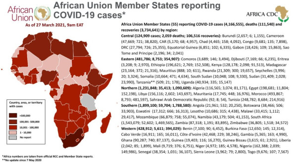 Coronavirus: African Union Member States reporting COVID-19 cases as of 27 March 2021, 9 am EAT