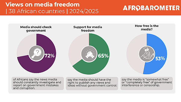 Afrobarometer