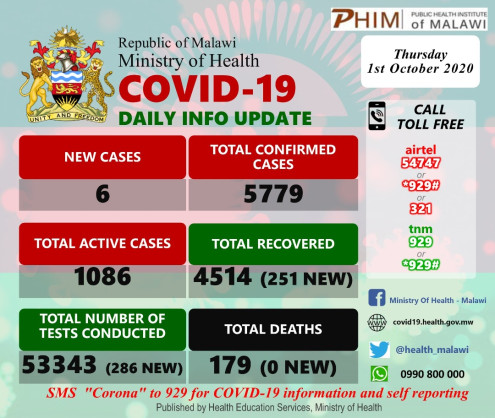 Coronavirus - Malawi: COVID-19 Daily Information Update (1st October 2020)