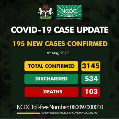 Coronavirus - Nigeria: 195 new cases of COVID-19 6 May