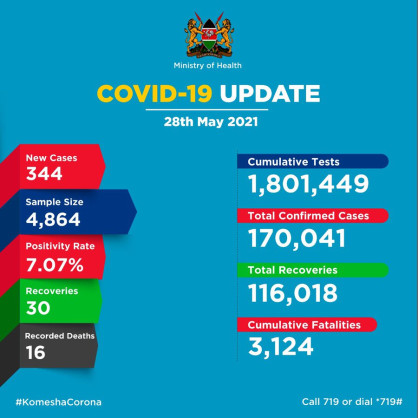 Coronavirus - Kenya: COVID-19 update (28 May 2021)