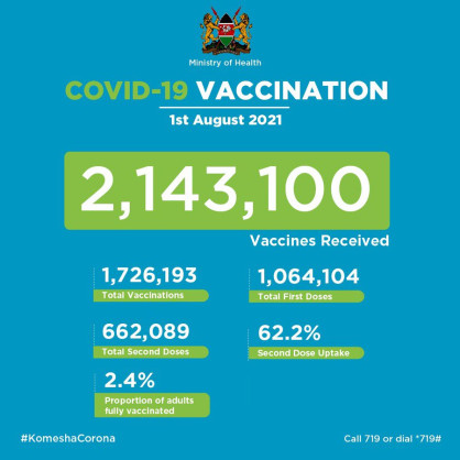 Coronavirus - Kenya: COVID-19 Vaccination (01 August 2021)