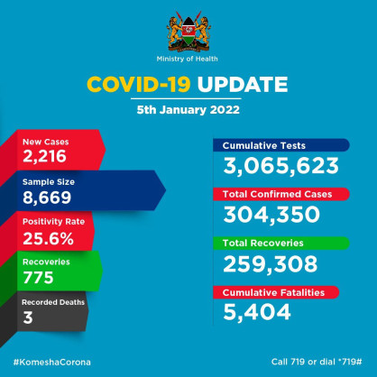 Coronavirus - Kenya: COVID-19 Update (05 January 2022)