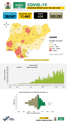 Coronavirus - Nigeria: COVID-19 Situation Report for Nigeria (4th July 2020)