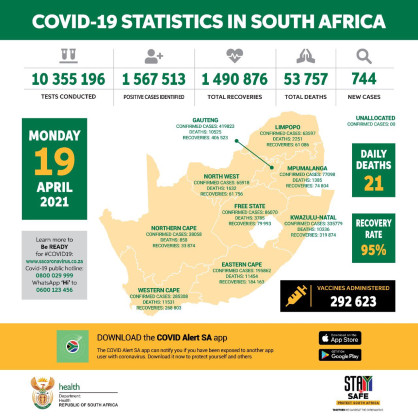 Coronavirus - South Africa: COVID-19 update (19 April 2021)