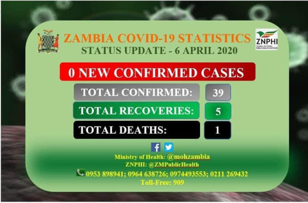 Coronavirus - Zambia: Covid-19 Update #17 Summary