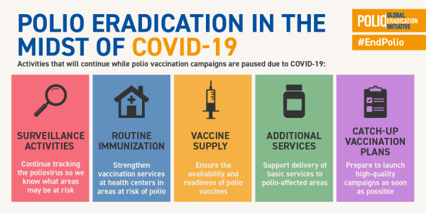 Coronavirus - Africa: The Polio Network is now supporting COVID-19 preparedness & outbreak response