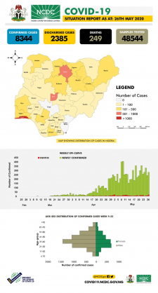 Coronavirus - Nigeria: COVID-19 Situation Report for Nigeria (26 May 2020)