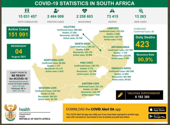 Republic of South Africa, Department of Health