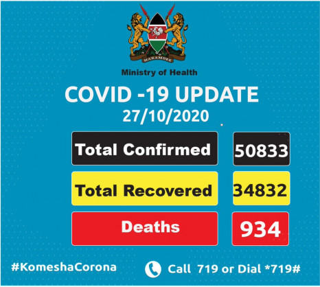 Coronavirus - Kenya: Total confirmed COVID-19 cases in Kenya is 50833