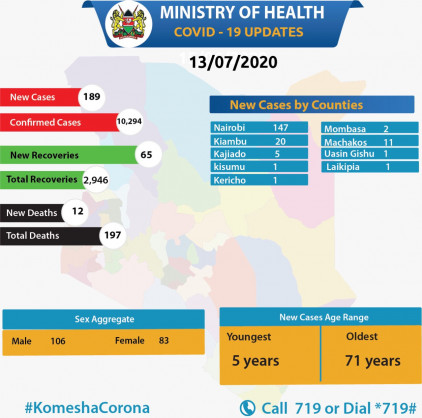 Ministry of Health, Kenya