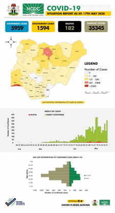 Coronavirus - Nigeria: COVID-19 Situation Report for Nigeria (17 May 2020)