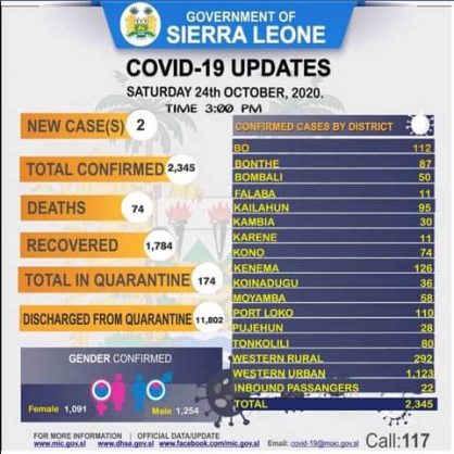 Coronavirus - Sierra Leone: COVID-19 update (24 October 2020)