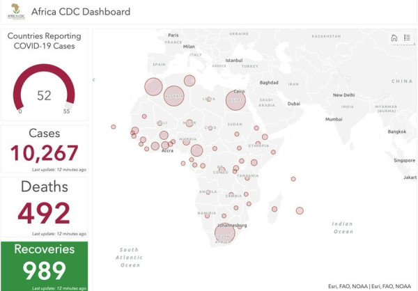 Coronavirus: Africa CDC Dashboard brings timely and factual updates on COVID-19
